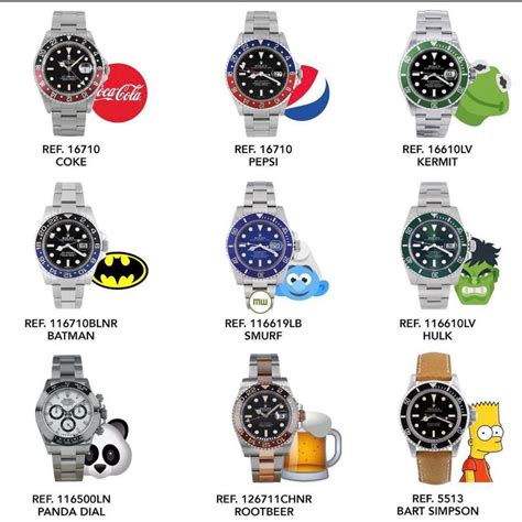 different rolex nicknames|Rolex watches names.